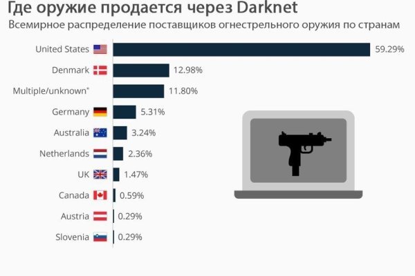 Ссылка омг омг в тор браузере