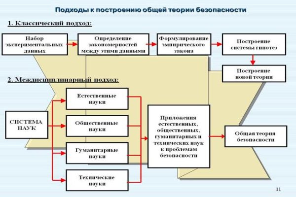 Ссылки на даркнет