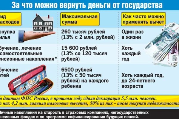 Как вывести деньги с kraken