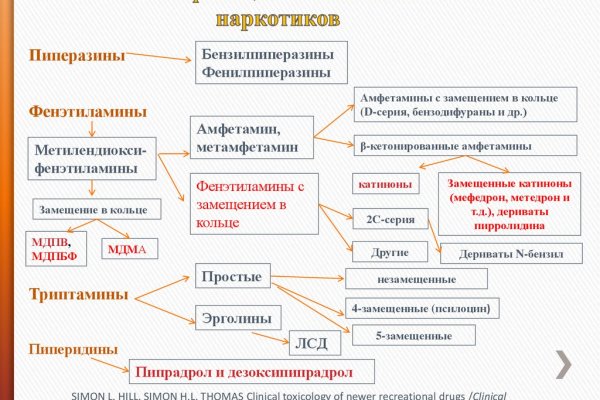 Кракен купить в москве порошок