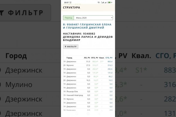 Сайт kraken darknet