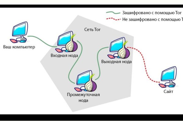 Кракен онлайн
