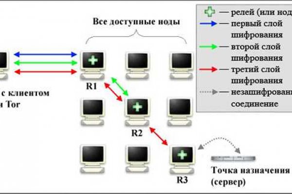 Ссылка на кракен