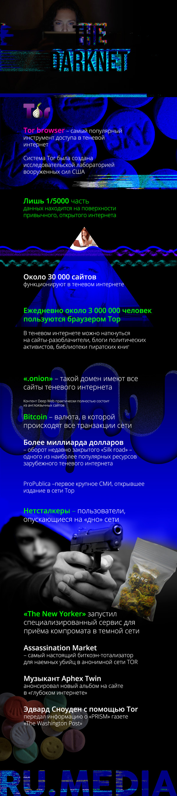 Kra50.cc Вход на сайт главная страница